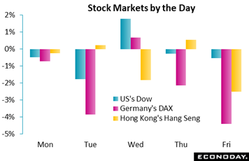 Chart, waterfall chart  Description automatically generated