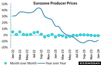 A graph of a price increase  Description automatically generated with medium confidence