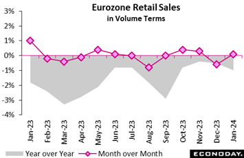 A graph of sales in a line  Description automatically generated with medium confidence