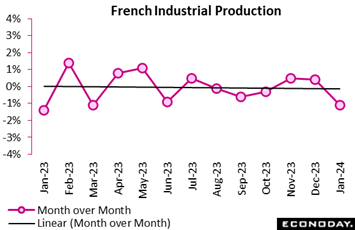 A graph with purple lines and numbers  Description automatically generated