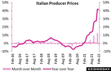 Chart, line chart  Description automatically generated