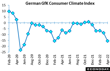 Chart, line chart  Description automatically generated