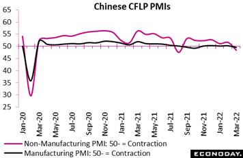 Chart, line chart  Description automatically generated