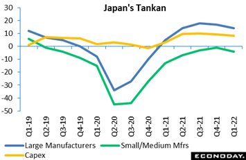 Chart, line chart  Description automatically generated