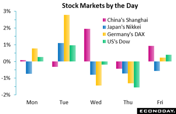 Chart, waterfall chart  Description automatically generated