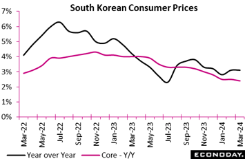 A graph of a price fall  Description automatically generated with medium confidence