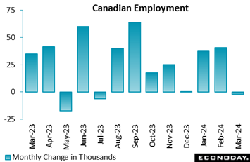 A graph of employment with blue squares  Description automatically generated with medium confidence