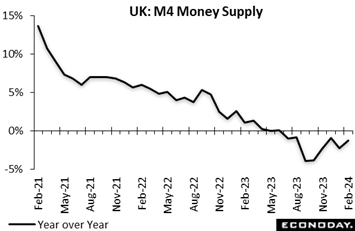 A graph showing the growth of money  Description automatically generated