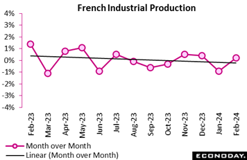 A graph with purple dots and numbers  Description automatically generated