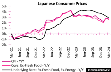 A graph of a price increase  Description automatically generated with medium confidence