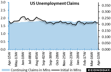 A graph showing the us unemployment claims  Description automatically generated