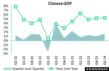 A graph with green and blue lines and numbers  Description automatically generated