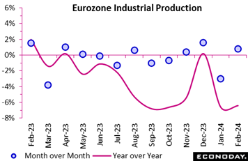 A graph of a graph showing the production of a production line  Description automatically generated with medium confidence