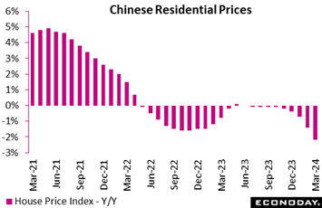 A graph of a residential price  Description automatically generated with medium confidence