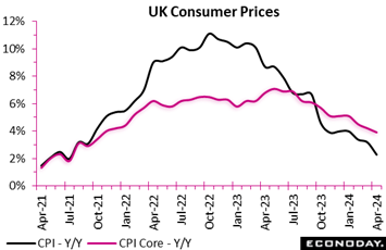 A graph showing the price of the uk consumer prices  Description automatically generated