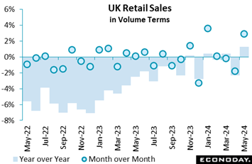 A graph of sales in a retail sales chart  Description automatically generated with medium confidence