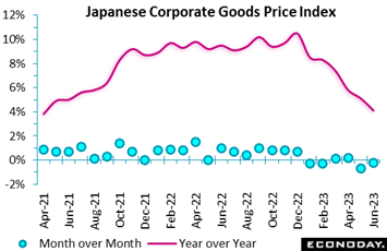 A graph of a company's price  Description automatically generated