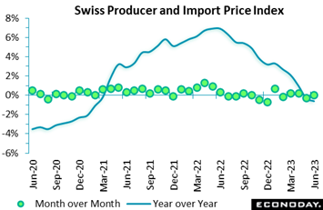 A graph showing the growth of the production of goods  Description automatically generated