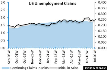 A graph showing the us unemployment claims  Description automatically generated