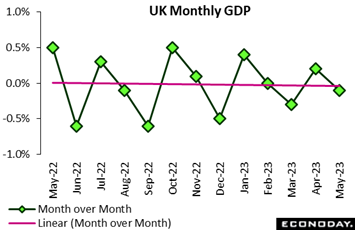 A graph showing the growth of the uk  Description automatically generated
