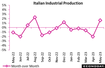 A graph with lines and dots  Description automatically generated