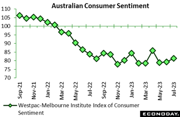 A graph of a graph showing the number of the month  Description automatically generated