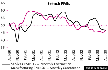 A graph of a graph showing the amount of pmis  Description automatically generated with medium confidence