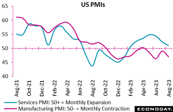 A graph of a graph of the pmis  Description automatically generated with medium confidence