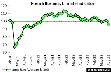 A graph showing the growth of the climate  Description automatically generated