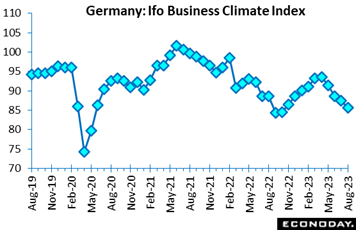 A graph with blue squares and white text  Description automatically generated