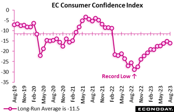 A graph of a graph showing the price of a stock market  Description automatically generated with medium confidence