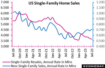 A graph of a home sales  Description automatically generated