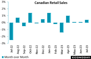 A graph of sales  Description automatically generated