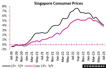 A graph of a price increase  Description automatically generated with medium confidence