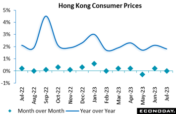 A graph of a graph showing the price of a consumer  Description automatically generated with medium confidence