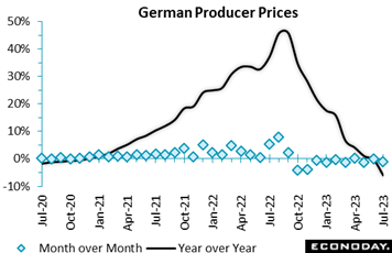 A graph of a price line  Description automatically generated with medium confidence