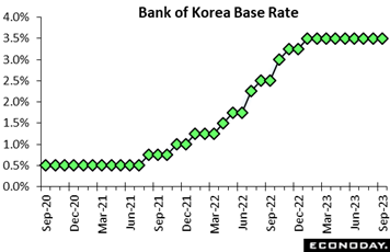 A graph of a graph showing the value of a currency  Description automatically generated with medium confidence