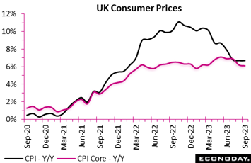 A graph showing the price of a consumer  Description automatically generated with medium confidence