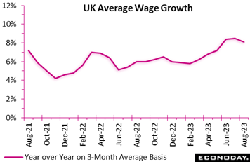 A graph showing the average wage growth  Description automatically generated