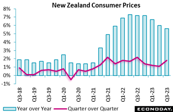 A graph of a price increase  Description automatically generated with medium confidence