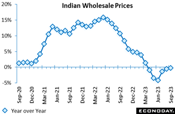 A graph showing the price of a price  Description automatically generated with medium confidence