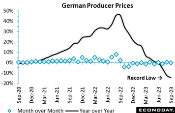 A graph of a price line  Description automatically generated with medium confidence