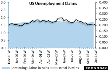 A graph of a us unemployment claim  Description automatically generated