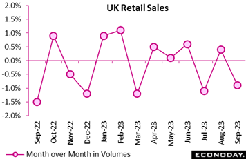 A graph with pink lines and dots  Description automatically generated