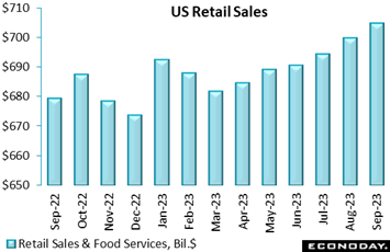 A graph of sales  Description automatically generated