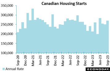A graph of a housing schedule  Description automatically generated with medium confidence