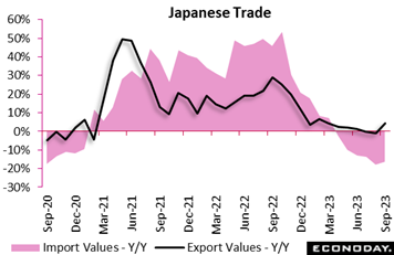 A graph of a trade  Description automatically generated