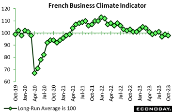 A graph showing the growth of the climate  Description automatically generated