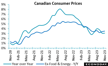 A graph of a graph showing the price of a canadian consumer  Description automatically generated with medium confidence